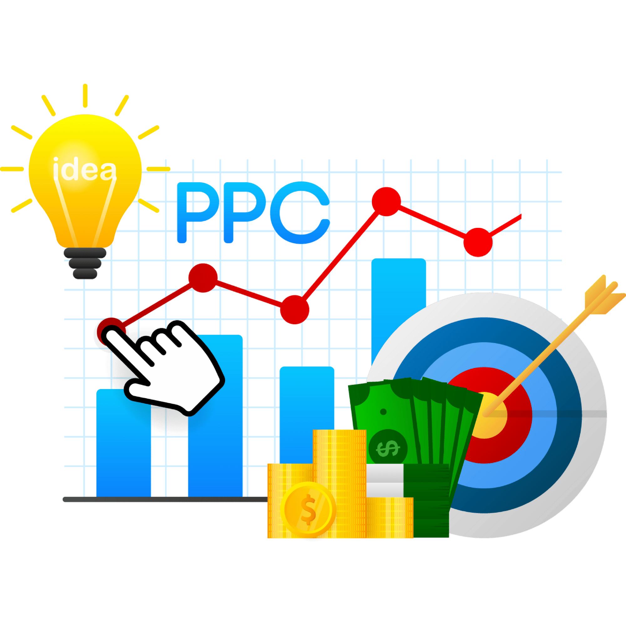PPC Management